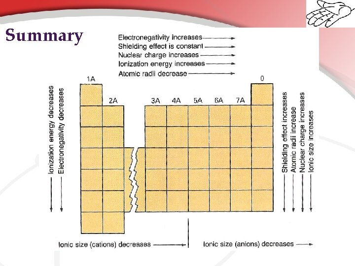 Summary Summary