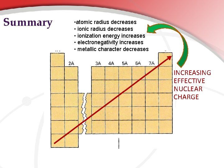 Summary • atomic radius decreases • ionic radius decreases • ionization energy increases • Summary • atomic radius decreases • ionic radius decreases • ionization energy increases •