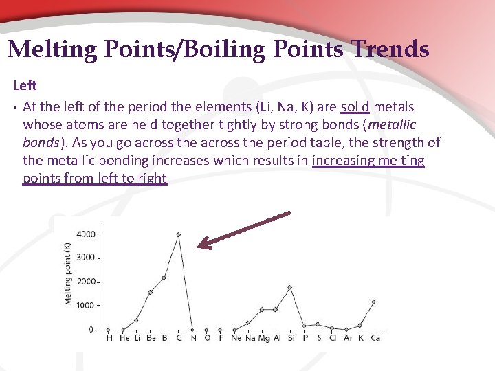 Melting Points/Boiling Points Trends Left • At the left of the period the elements Melting Points/Boiling Points Trends Left • At the left of the period the elements