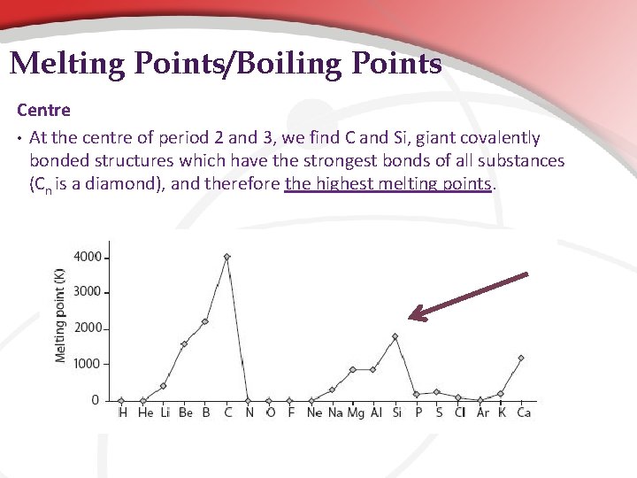 Melting Points/Boiling Points Centre • At the centre of period 2 and 3, we Melting Points/Boiling Points Centre • At the centre of period 2 and 3, we