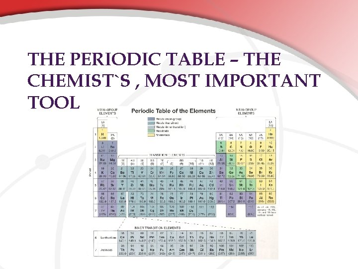 THE PERIODIC TABLE – THE CHEMIST`S , MOST IMPORTANT TOOL THE PERIODIC TABLE – THE CHEMIST`S , MOST IMPORTANT TOOL