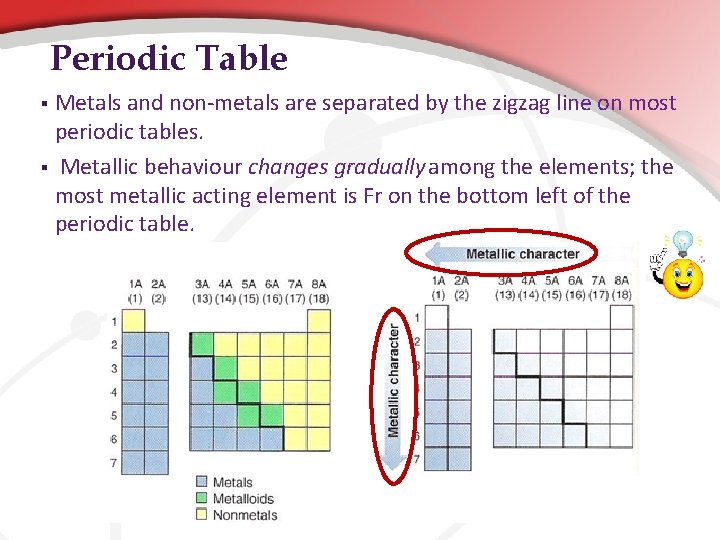 Periodic Table Metals and non-metals are separated by the zigzag line on most periodic Periodic Table Metals and non-metals are separated by the zigzag line on most periodic