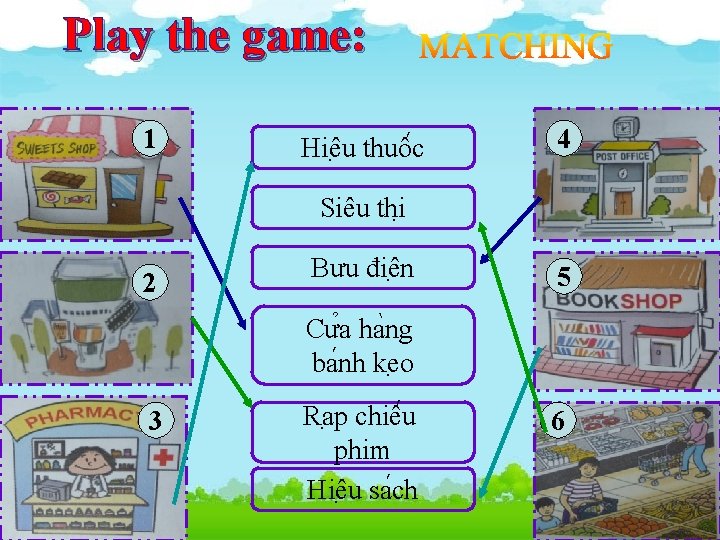 Play the game: 1 Hiê u thuô c 4 Siêu thi 2 Bưu điê