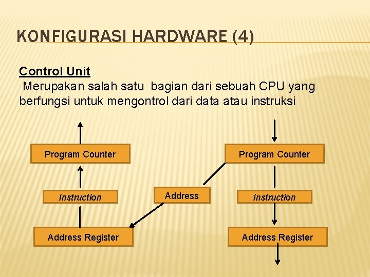 KONFIGURASI HARDWARE (4) Control Unit Merupakan salah satu bagian dari sebuah CPU yang berfungsi