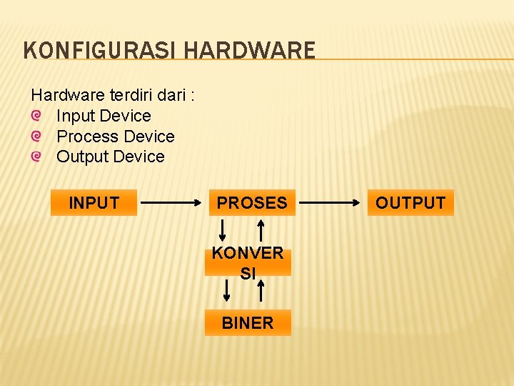 KONFIGURASI HARDWARE Hardware terdiri dari : Input Device Process Device Output Device INPUT PROSES