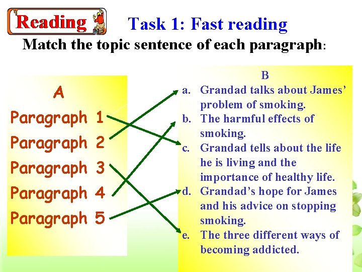 Task 1: Fast reading Match the topic sentence of each paragraph: A a. Paragraph