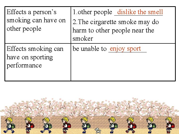 Effects a person’s 1. other people _______ dislike the smell smoking can have on