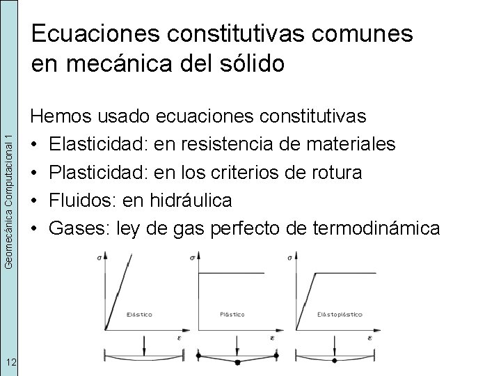 Geomecánica Computacional 1 Ecuaciones constitutivas comunes en mecánica del sólido 12 Hemos usado ecuaciones