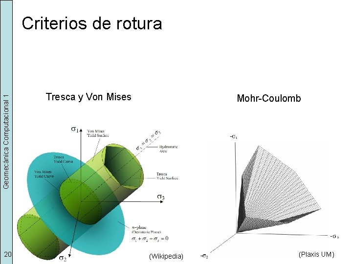 Geomecánica Computacional 1 Criterios de rotura 20 Tresca y Von Mises Mohr-Coulomb (Wikipedia) (Plaxis