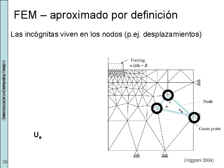 FEM – aproximado por definición Geomecánica Introducción elementos Computacional finitos 1 Las incógnitas viven