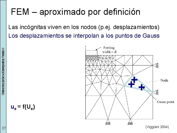 FEM – aproximado por definición Geomecánica Introducción elementos Computacional finitos 1 Las incógnitas viven