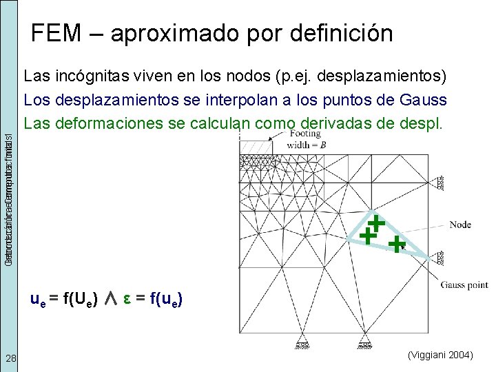 Geomecánica Introducción elementos Computacional finitos 1 FEM – aproximado por definición Las incógnitas viven
