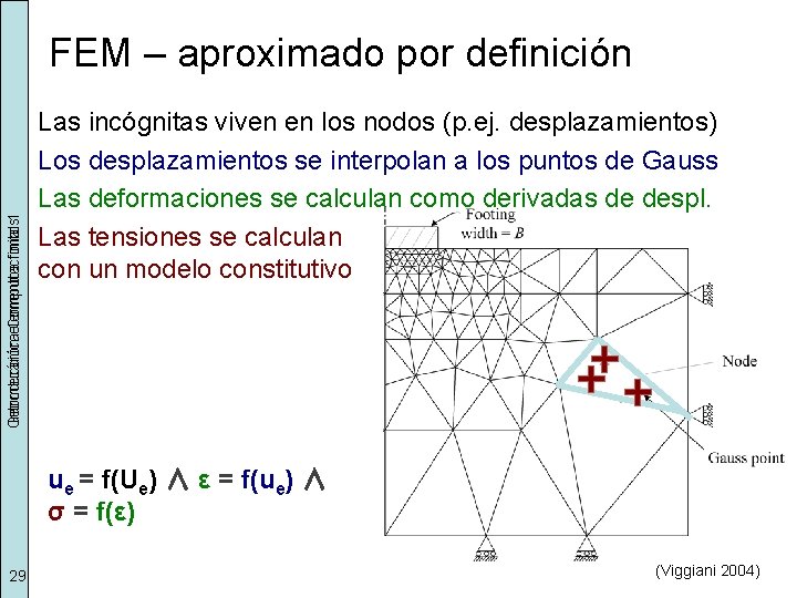 Geomecánica Introducción elementos Computacional finitos 1 FEM – aproximado por definición Las incógnitas viven