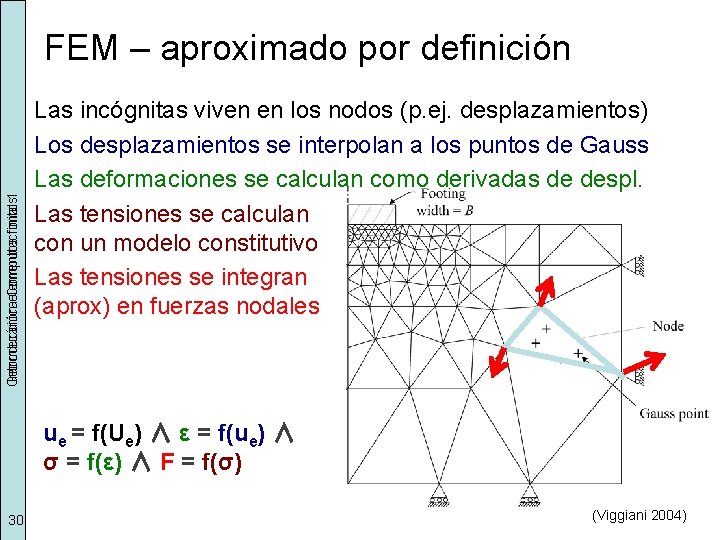 Geomecánica Introducción elementos Computacional finitos 1 FEM – aproximado por definición Las incógnitas viven