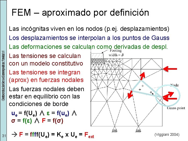 Geomecánica Introducción elementos Computacional finitos 1 FEM – aproximado por definición 31 Las incógnitas