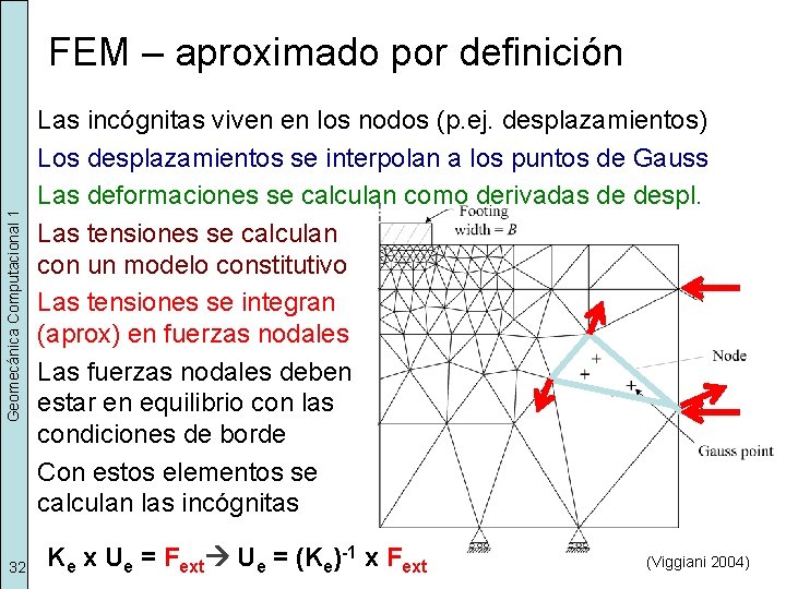 Geomecánica Computacional 1 FEM – aproximado por definición 32 Las incógnitas viven en los