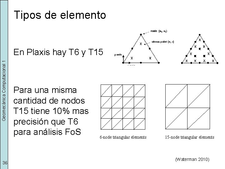 Tipos de elemento Geomecánica Computacional 1 En Plaxis hay T 6 y T 15