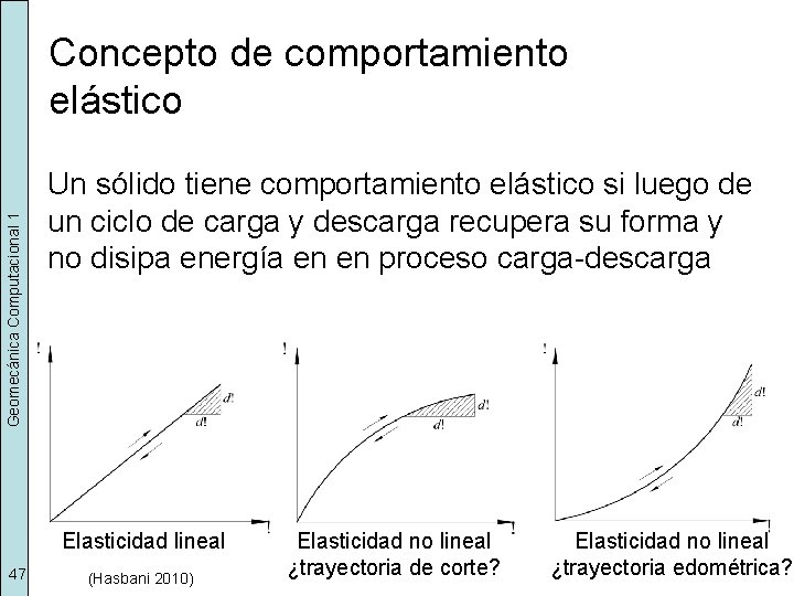Geomecánica Computacional 1 Concepto de comportamiento elástico Un sólido tiene comportamiento elástico si luego