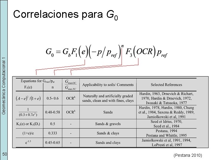 Geomecánica Computacional 1 Correlaciones para G 0 50 (Pestana 2010) 