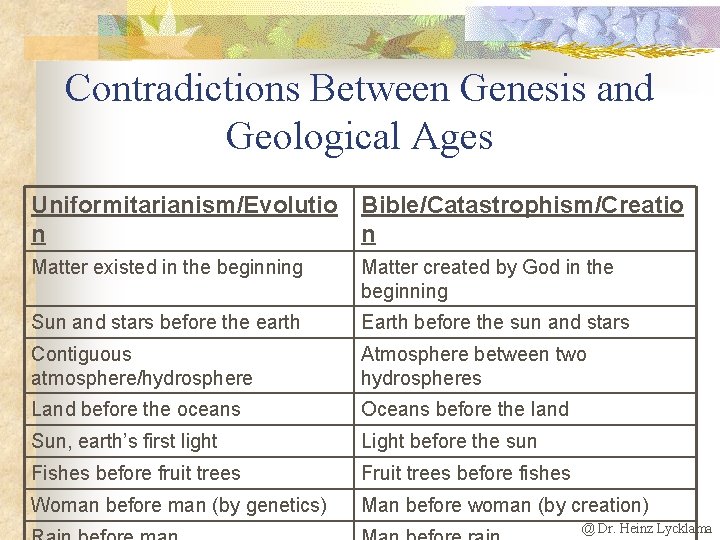 Contradictions Between Genesis and Geological Ages Uniformitarianism/Evolutio Bible/Catastrophism/Creatio n n Matter existed in the