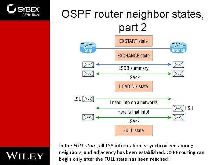 OSPF router neighbor states, part 2 In the FULL state, all LSA information is