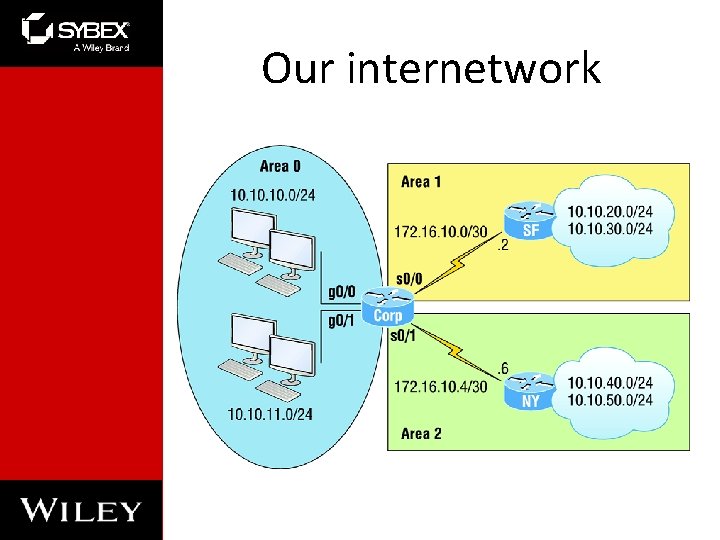 Our internetwork 