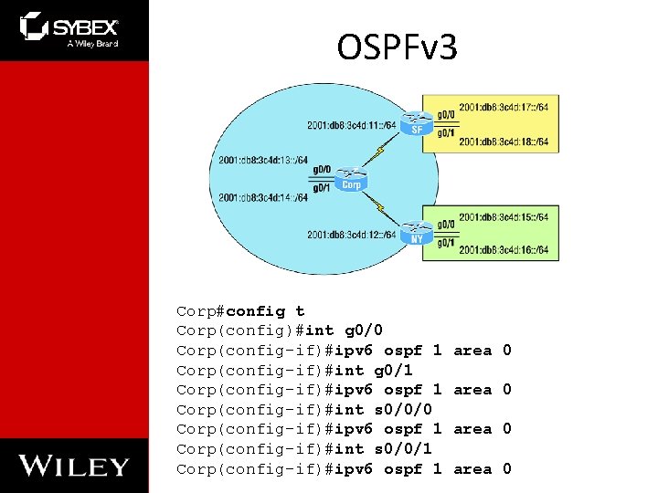 OSPFv 3 Corp#config t Corp(config)#int g 0/0 Corp(config-if)#ipv 6 ospf 1 Corp(config-if)#int g 0/1