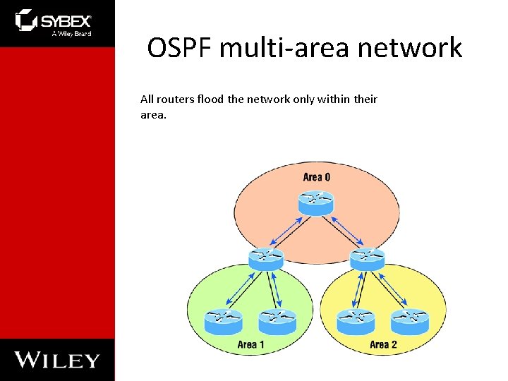 OSPF multi-area network All routers flood the network only within their area. 