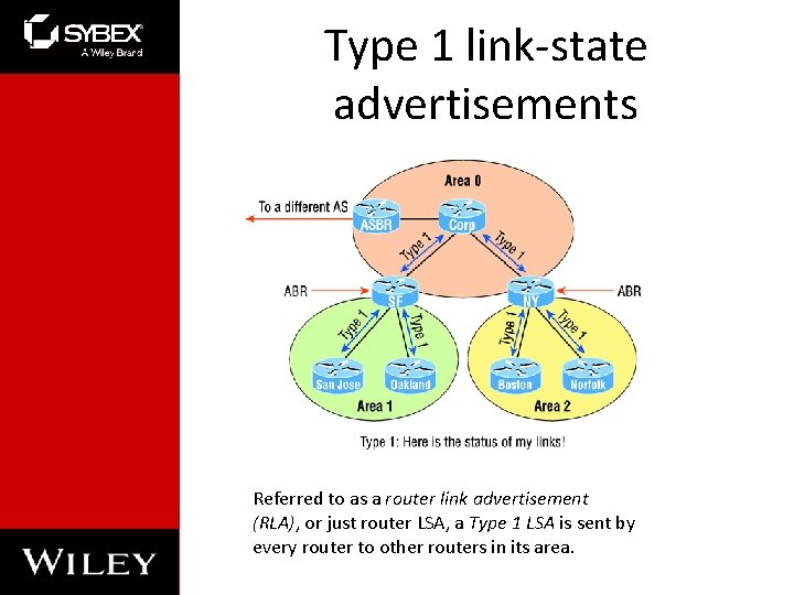 Type 1 link-state advertisements Referred to as a router link advertisement (RLA), or just