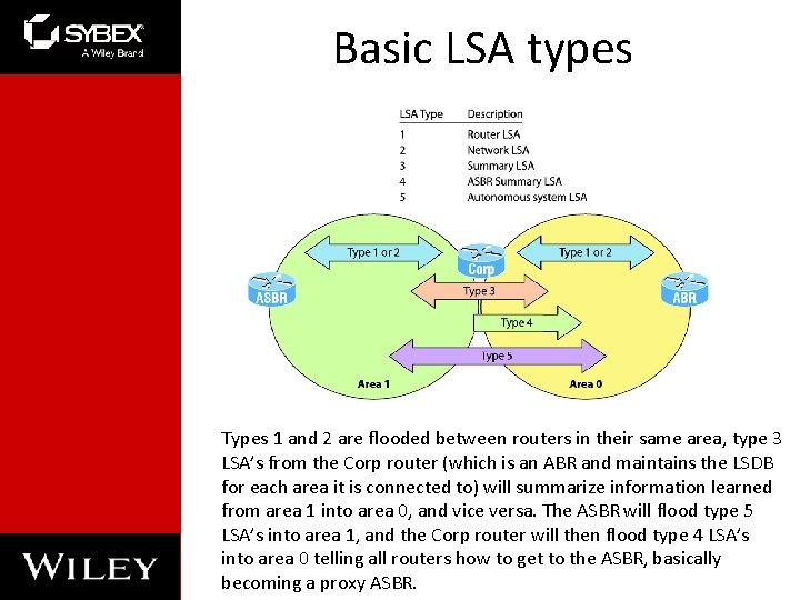 Basic LSA types Types 1 and 2 are flooded between routers in their same