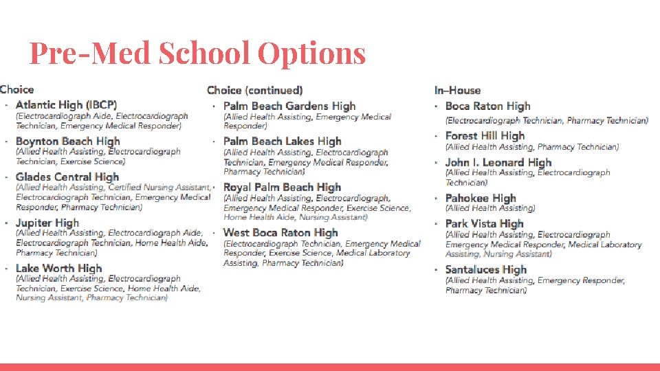 Pre-Med School Options 