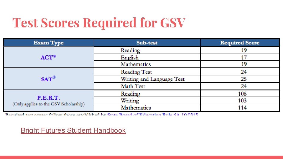 Test Scores Required for GSV Bright Futures Student Handbook 