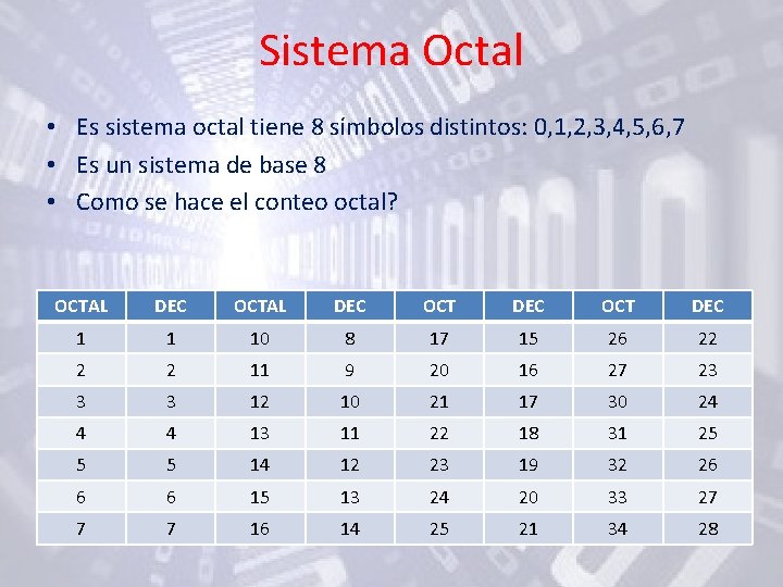 Sistema Octal • Es sistema octal tiene 8 símbolos distintos: 0, 1, 2, 3,