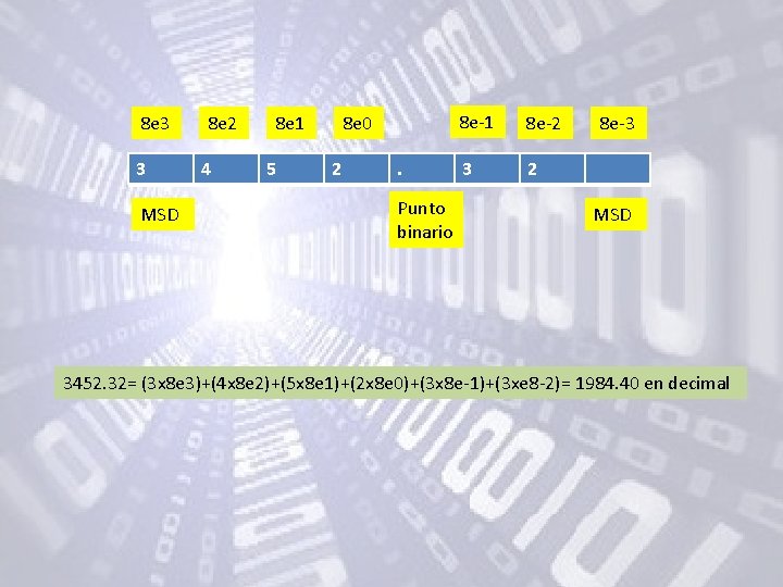 8 e 3 3 MSD 8 e 2 4 8 e 1 5 8