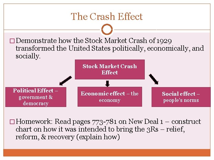 The Crash Effect � Demonstrate how the Stock Market Crash of 1929 transformed the
