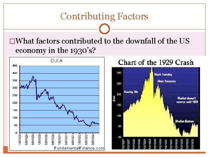 Contributing Factors �What factors contributed to the downfall of the US economy in the
