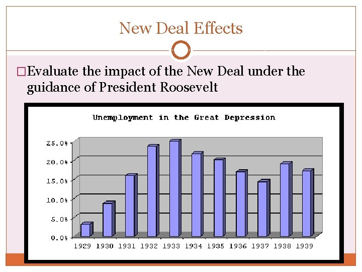 New Deal Effects �Evaluate the impact of the New Deal under the guidance of