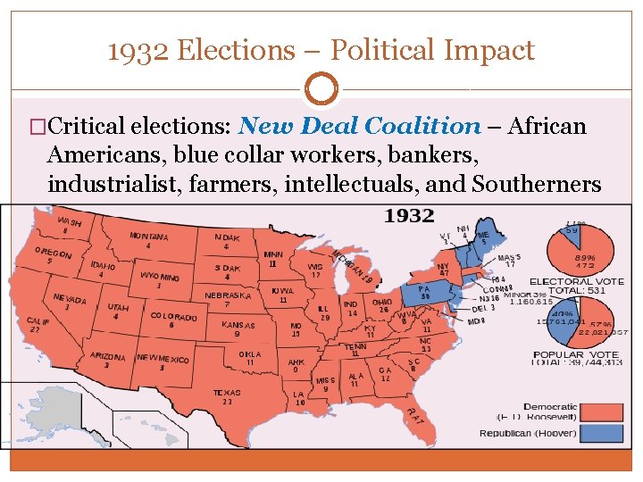 1932 Elections – Political Impact �Critical elections: New Deal Coalition – African Americans, blue