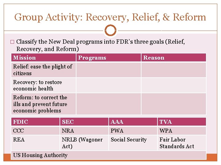 Group Activity: Recovery, Relief, & Reform � Classify the New Deal programs into FDR’s