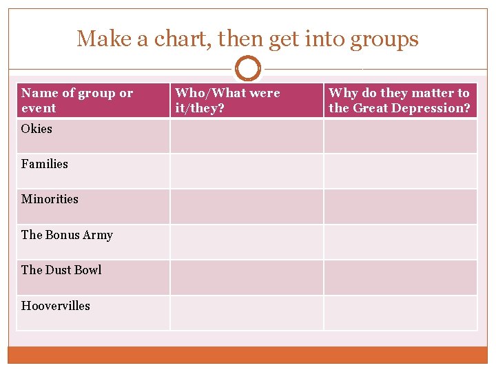 Make a chart, then get into groups Name of group or event Okies Families