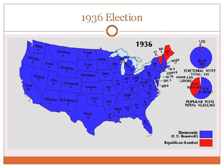 1936 Election 