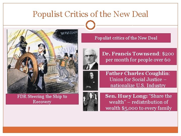 Populist Critics of the New Deal Populist critics of the New Deal Dr. Francis
