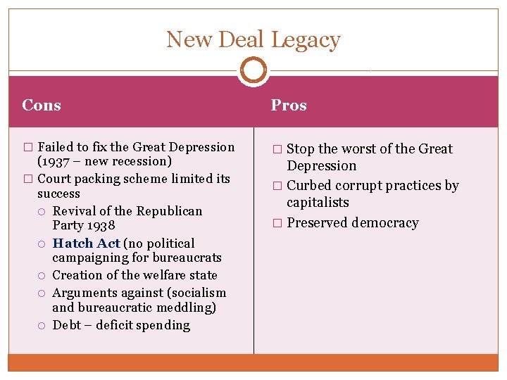 New Deal Legacy Cons Pros � Failed to fix the Great Depression � Stop