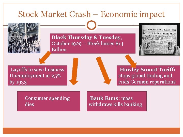 Stock Market Crash – Economic impact Black Thursday & Tuesday, October 1929 – Stock