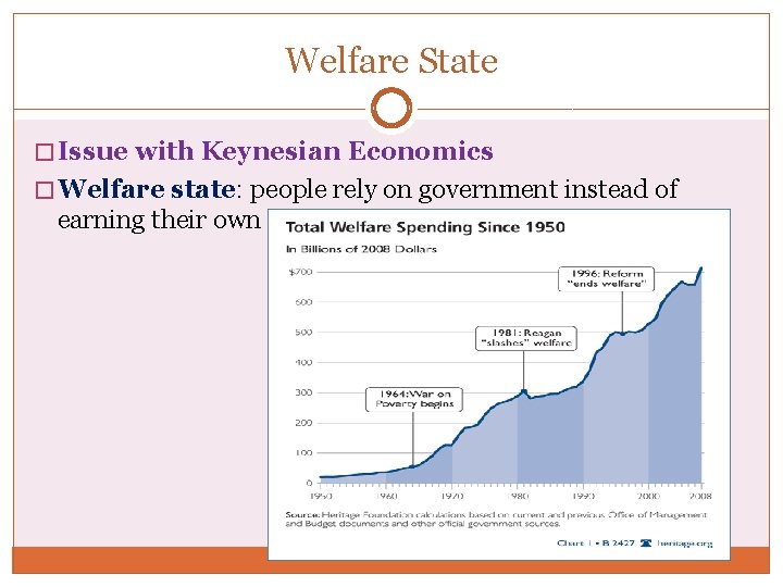 Welfare State � Issue with Keynesian Economics � Welfare state: people rely on government