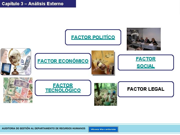 Capítulo 3 – Análisis Externo FACTOR POLITÍCO FACTOR ECONÓMICO FACTOR SOCIAL FACTOR TECNOLÓGICO FACTOR