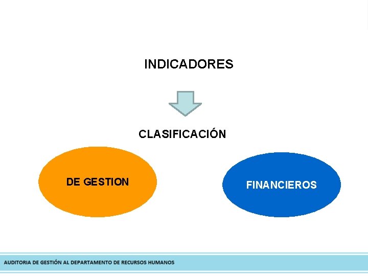 INDICADORES CLASIFICACIÓN DE GESTION FINANCIEROS 