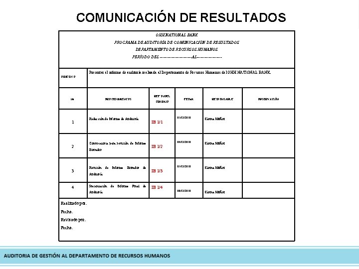 COMUNICACIÓN DE RESULTADOS OHH NATIONAL BANK PROGRAMA DE AUDITORÍA DE COMUNICACIÓN DE RESULTADOS DEPARTAMENTO