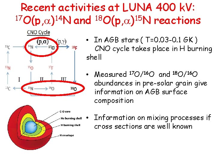 Recent activities at LUNA 400 k. V: 17 O(p, a)14 N and 18 O(p,