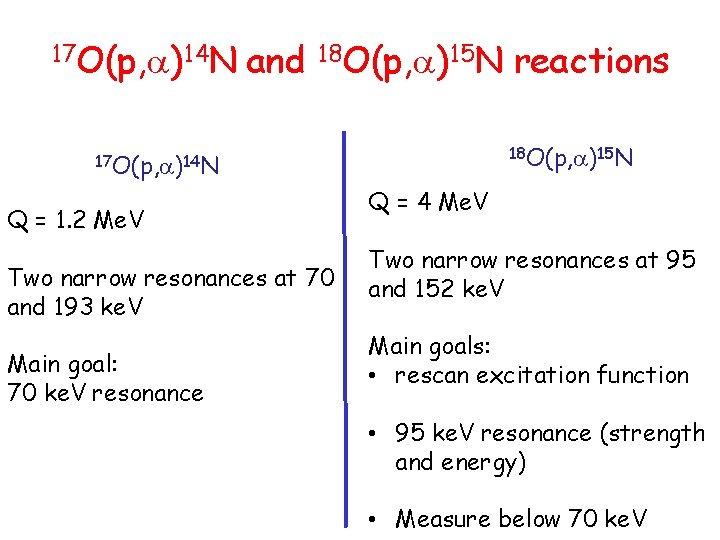 17 O(p, a)14 N and 18 O(p, a)15 N 17 O(p, a)14 N Q